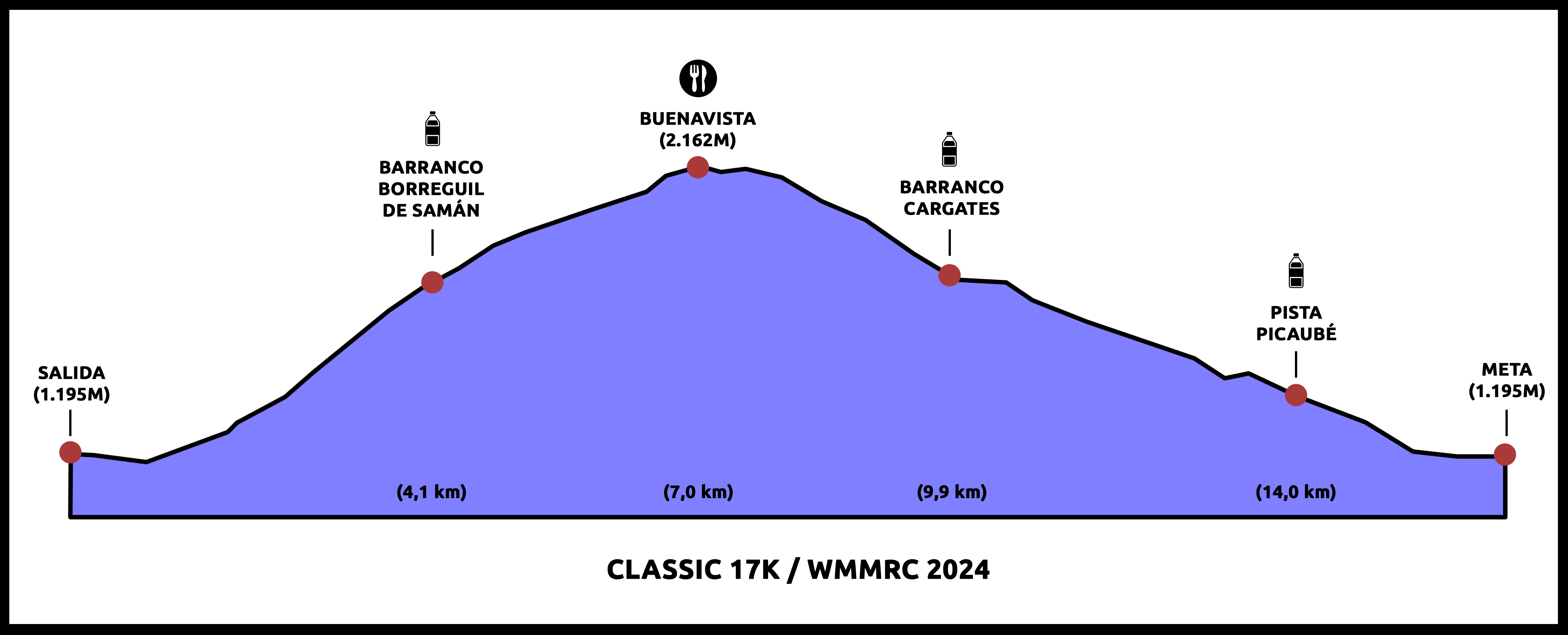 perfil canfranccanfranc carrera34km