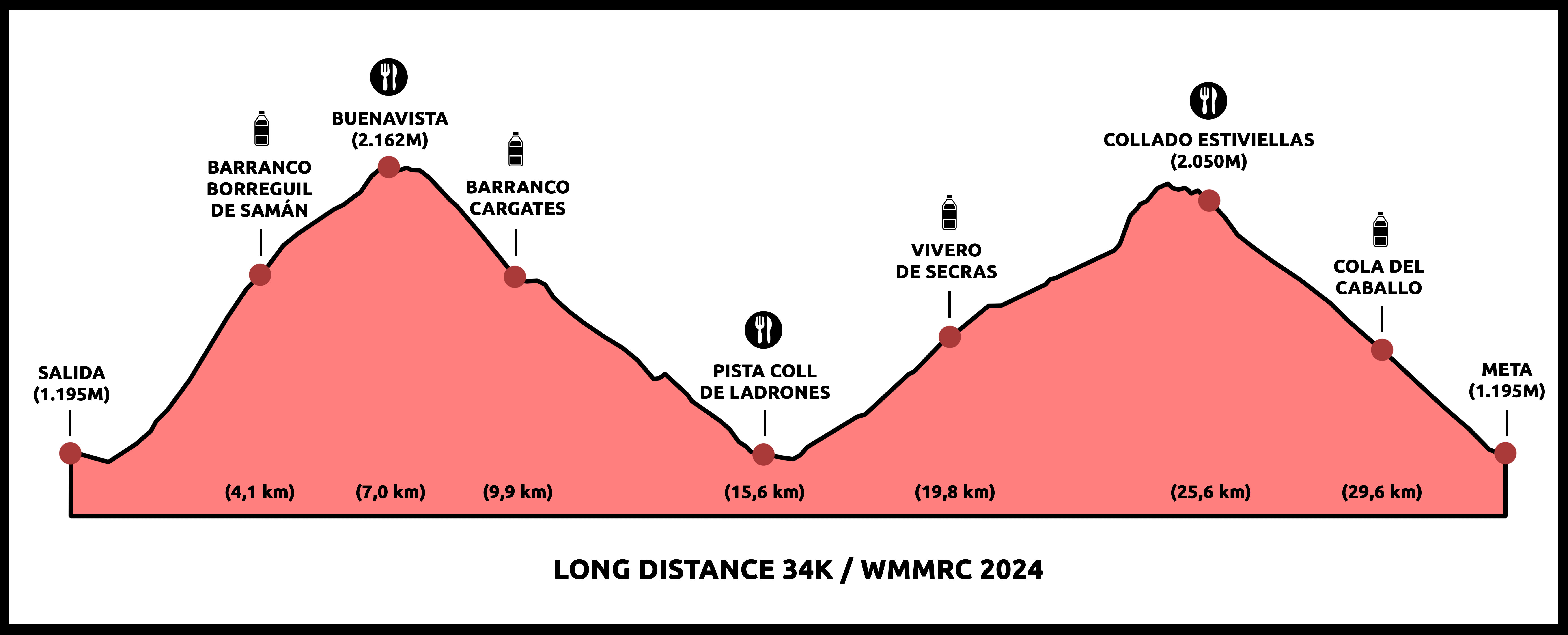 perfil canfranccanfranc carrera34km